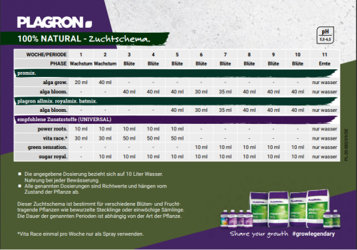 Plagron Alga Bloom Plagron Alga Bloom